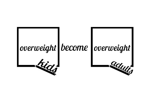 do-overweight-children-become-obese-adults