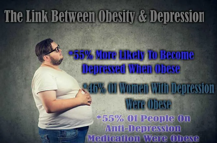 Obesity Depression Statistics